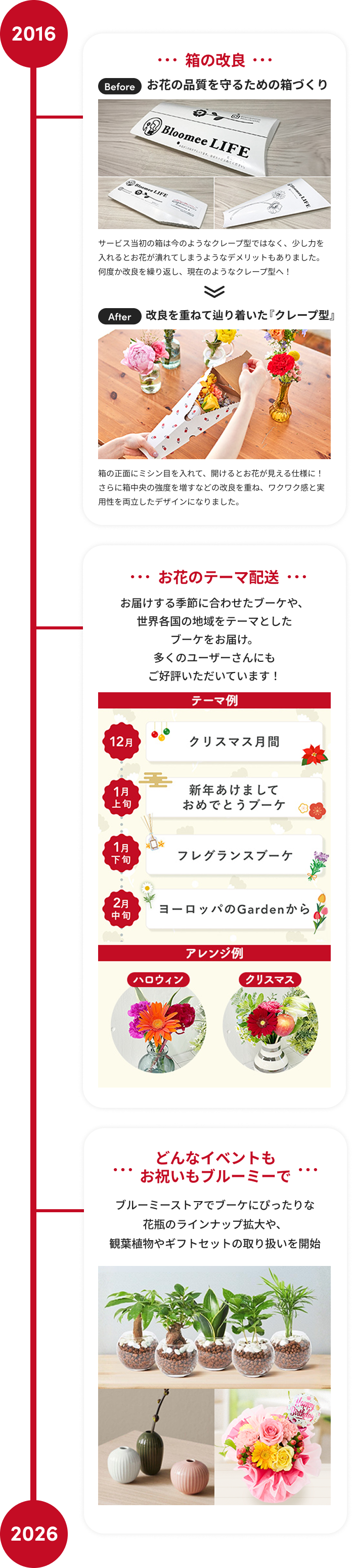 これまでの歴史を振り返る説明画像