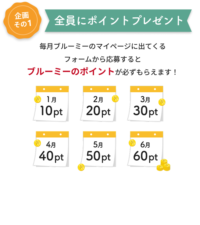 企画その1 全員にポイントプレゼント