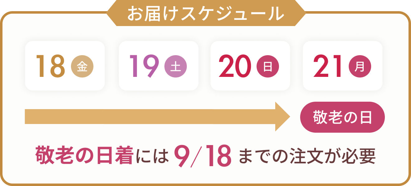 お届けスケジュール