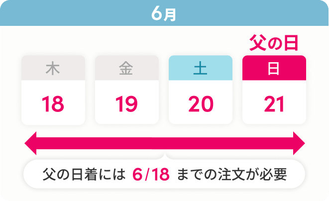 お届け期間について