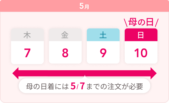 お届け期間について