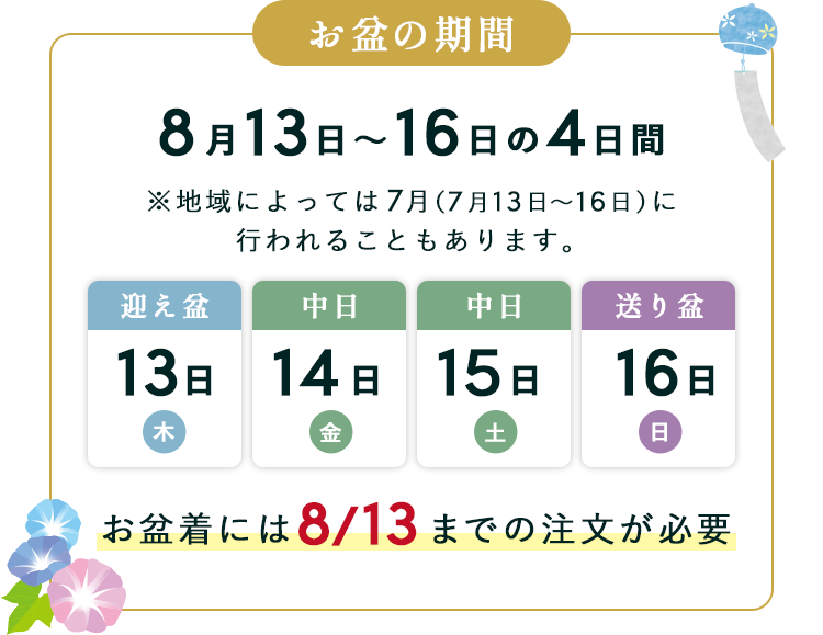お届け期間について